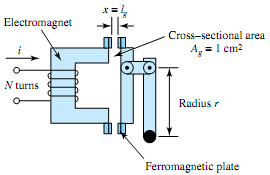 753_Express the storedmagnetic energ.png